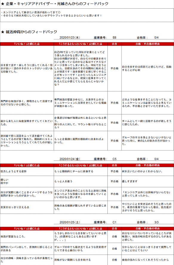 フィードバック img