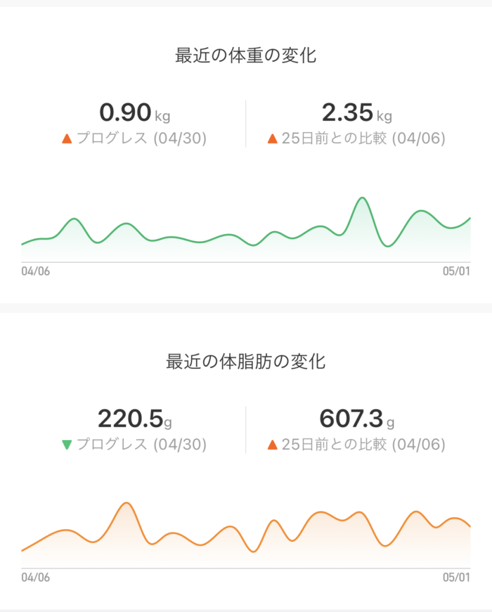 体重と体脂肪率のグラフimg